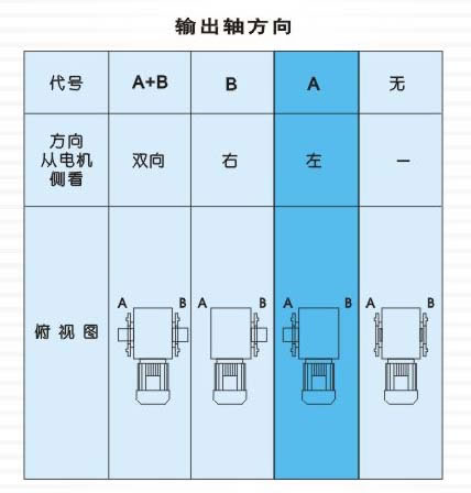 S系列斜齒輪蝸輪減速電機的輸出軸位置方案