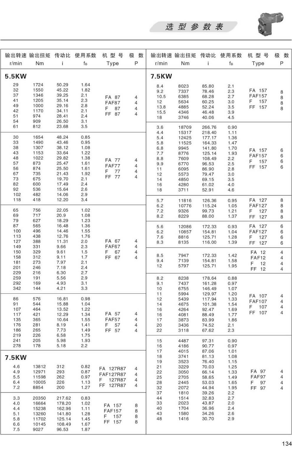 F系列減速機選型參數表-5.5/7.5KW