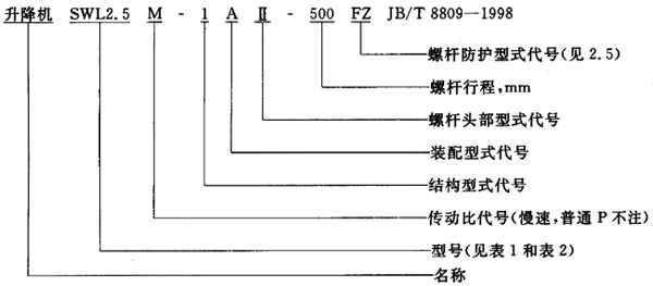SWL蝸輪螺杆升降機範圍、型式