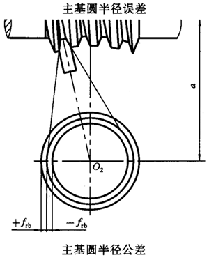 蝸杆副的側隙規定、圖樣标注