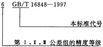 蝸杆副的側隙規定、圖樣标注