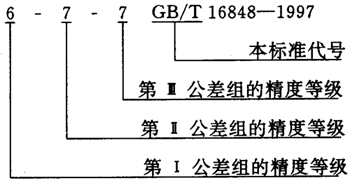 蝸杆副的側隙規定、圖樣标注