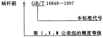 蝸杆副的側隙規定、圖樣标注