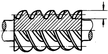 圓柱蝸杆、蝸輪術語及代号圓柱蝸杆