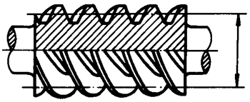 圓柱蝸杆、蝸輪術語及代号圓柱蝸杆