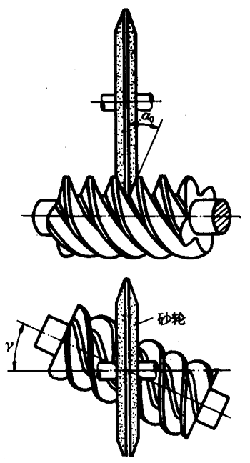 圓柱蝸杆、蝸輪術語及代号圓柱蝸杆