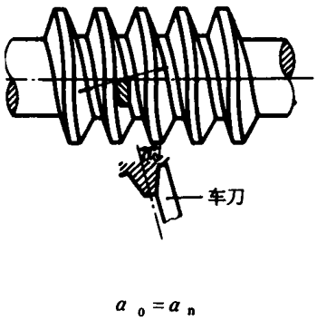 圓柱蝸杆、蝸輪術語及代号圓柱蝸杆