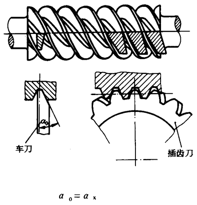 圓柱蝸杆、蝸輪術語及代号圓柱蝸杆