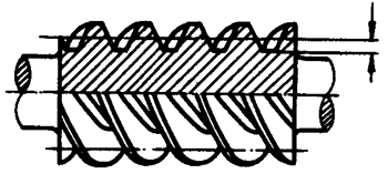 圓柱蝸杆、蝸輪術語及代号圓柱蝸杆