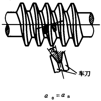 圓柱蝸杆、蝸輪術語及代号圓柱蝸杆
