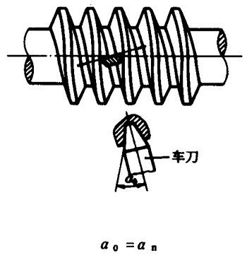圓柱蝸杆、蝸輪術語及代号圓柱蝸杆
