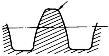 圓柱蝸杆、蝸輪術語及代号圓柱蝸杆