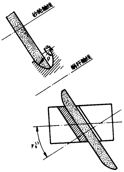 圓柱蝸杆、蝸輪術語及代号圓柱蝸杆