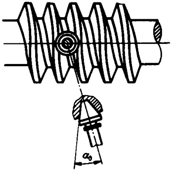 圓柱蝸杆、蝸輪術語及代号圓柱蝸杆