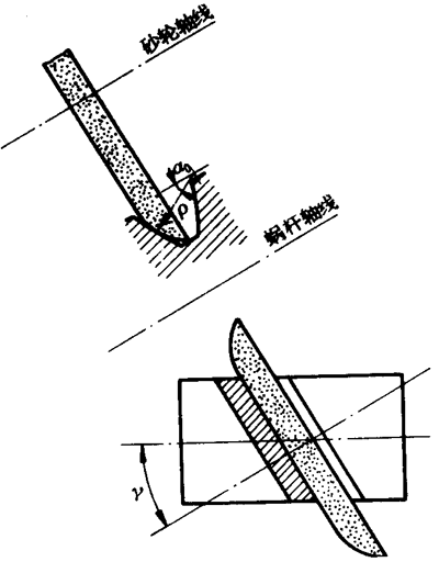 圓柱蝸杆、蝸輪術語及代号圓柱蝸杆