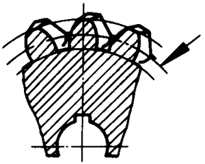 圓柱蝸杆、蝸輪術語及代号蝸輪