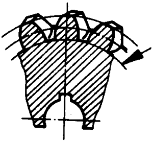 圓柱蝸杆、蝸輪術語及代号蝸輪