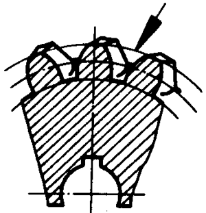 圓柱蝸杆、蝸輪術語及代号蝸輪