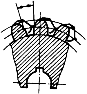 圓柱蝸杆、蝸輪術語及代号蝸輪