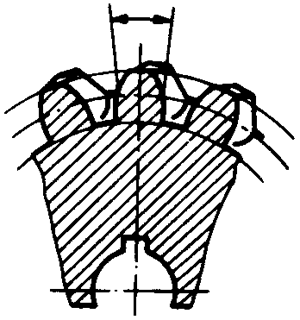 圓柱蝸杆、蝸輪術語及代号蝸輪