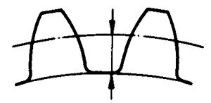 圓柱蝸杆、蝸輪術語及代号蝸輪