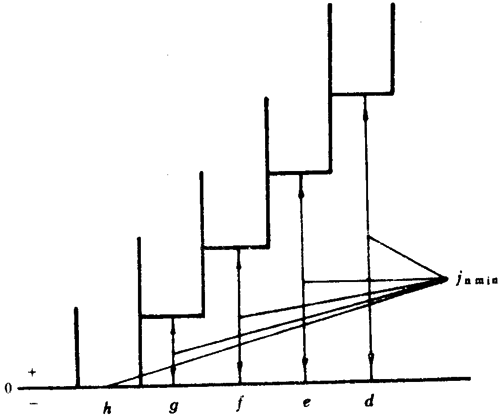 小模數圓柱蝸杆、蝸輪精度側隙