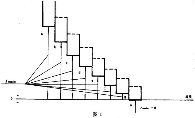 圓柱蝸杆、蝸輪精度蝸杆傳動的側隙規定