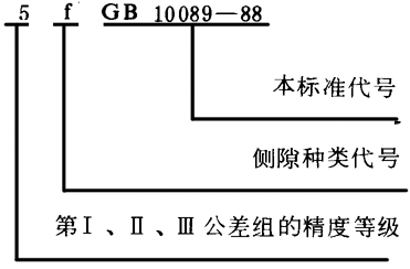 圓柱蝸杆、蝸輪精度圖樣标注