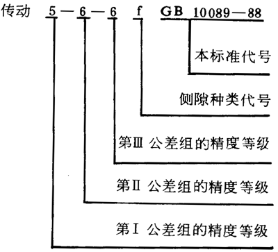 圓柱蝸杆、蝸輪精度圖樣标注