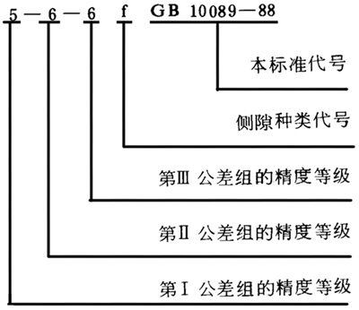圓柱蝸杆、蝸輪精度圖樣标注