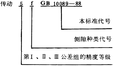 圓柱蝸杆、蝸輪精度圖樣标注