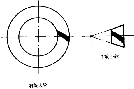 錐齒輪和準雙曲面齒輪術語一般定義