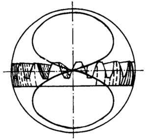 錐齒輪和準雙曲面齒輪術語一般定義