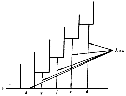小模數錐齒輪精度側隙、圖樣标注