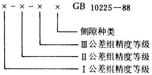小模數錐齒輪精度側隙、圖樣标注