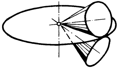 錐齒輪和準雙曲面齒輪術語點、曲線和曲面