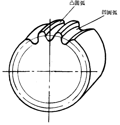 圓弧圓柱齒輪基本術語一般性定義