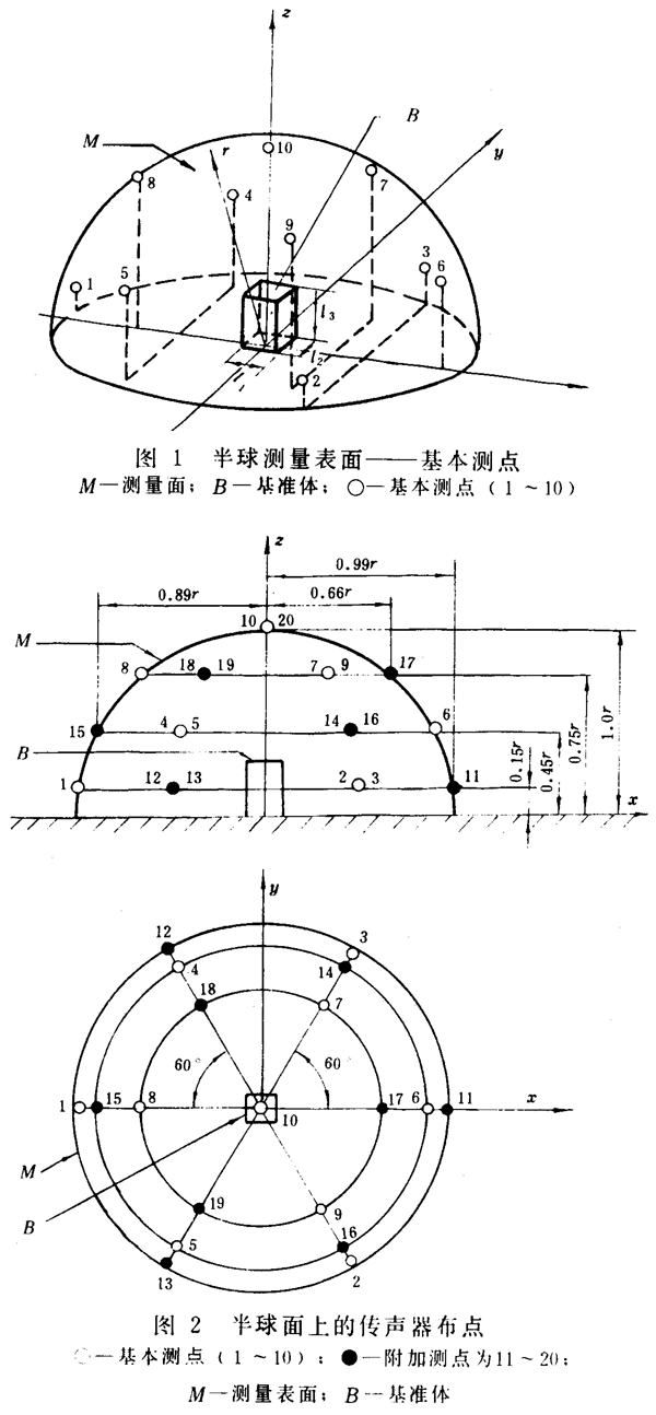 齒輪裝置噪聲及功率級測定方法測試儀器、測試對象