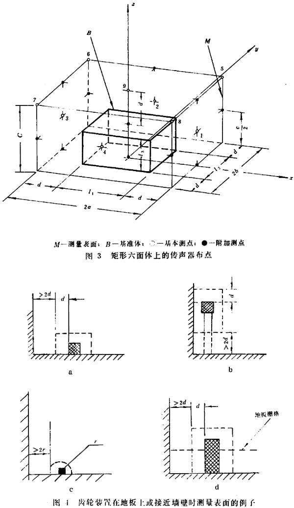 齒輪裝置噪聲及功率級測定方法測試儀器、測試對象