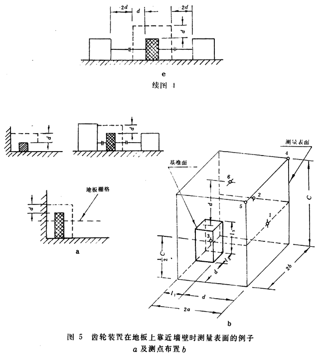 齒輪裝置噪聲及功率級測定方法測試儀器、測試對象