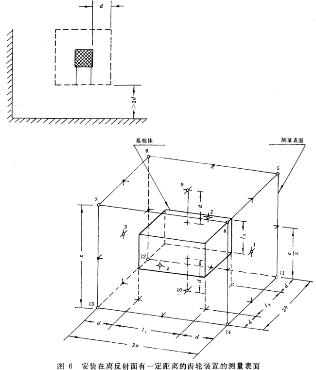 齒輪裝置噪聲及功率級測定方法測試儀器、測試對象