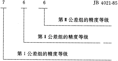 圓弧圓柱齒輪精度其他、圖樣标注