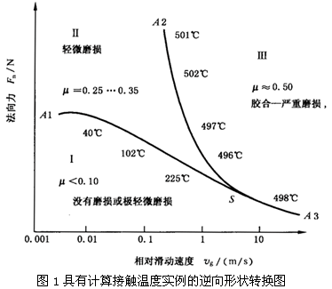 圓柱齒輪、錐齒輪和準雙曲面齒輪膠合承載能力計算方法第1部分：閃溫法膠合和磨損