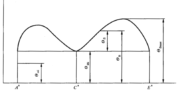 圓柱齒輪、錐齒輪和準雙曲面齒輪膠合承載能力計算方法第1部分：閃溫法基本公式