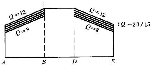 閃溫法載荷分擔系數