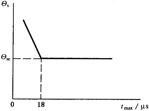 圓柱齒輪、錐齒輪和準雙曲面齒輪膠合承載能力計算方法第1部分：閃溫法膠合溫度和安全性