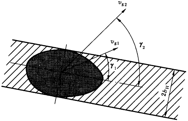 圓柱齒輪、錐齒輪和準雙曲面齒輪膠合承載能力計算方法第1部分：閃溫法附錄