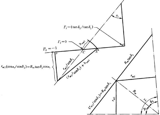圓柱齒輪、錐齒輪和準雙曲面齒輪膠合承載能力計算方法第1部分：閃溫法附錄