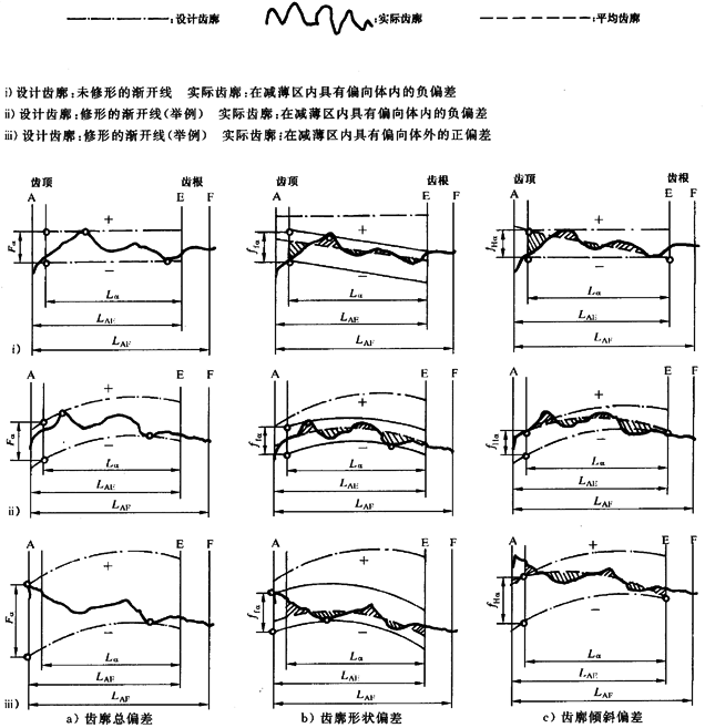 漸開線圓柱齒輪 精度 第1部分：輪齒同側齒面偏差的定義和允許值定義