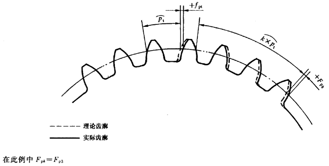 漸開線圓柱齒輪 精度 第1部分：輪齒同側齒面偏差的定義和允許值定義